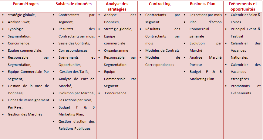 Quel est l’importance d’un plan d’action commercial informatisé pour